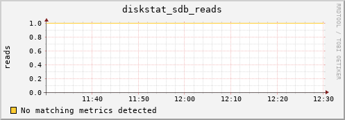 compute-1-9.local diskstat_sdb_reads