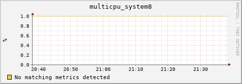 compute-1-9.local multicpu_system8