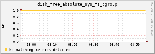 compute-1-9.local disk_free_absolute_sys_fs_cgroup