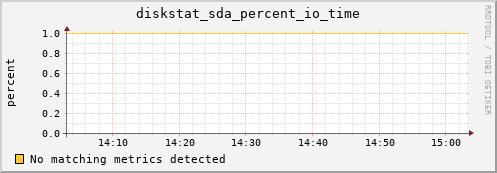 compute-1-9.local diskstat_sda_percent_io_time