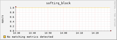 compute-1-9.local softirq_block