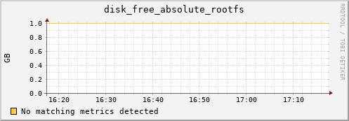 compute-1-9.local disk_free_absolute_rootfs