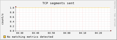 compute-1-9.local tcp_outsegs