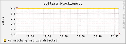 hactar softirq_blockiopoll