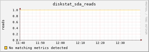 hactar diskstat_sda_reads