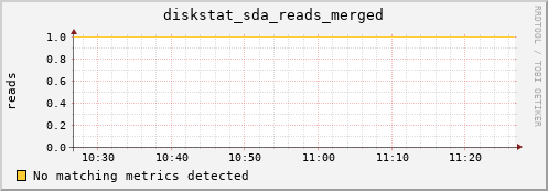 hactar diskstat_sda_reads_merged