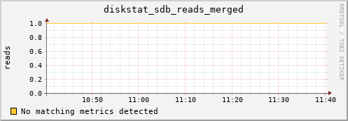 hactar diskstat_sdb_reads_merged