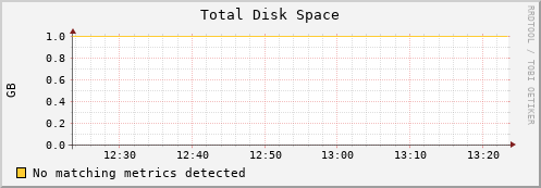 hactar disk_total