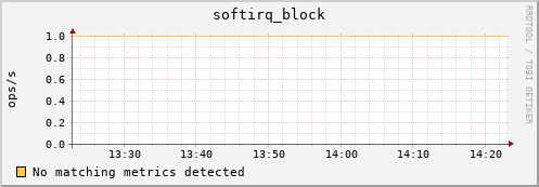 hactar softirq_block