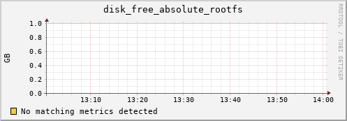 hactar disk_free_absolute_rootfs