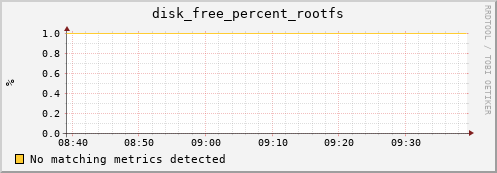 hactar disk_free_percent_rootfs