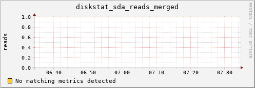 hactar.local diskstat_sda_reads_merged