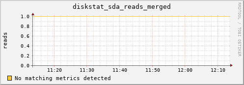 hactarlogin diskstat_sda_reads_merged