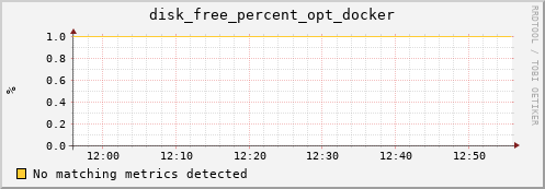 hactarlogin disk_free_percent_opt_docker