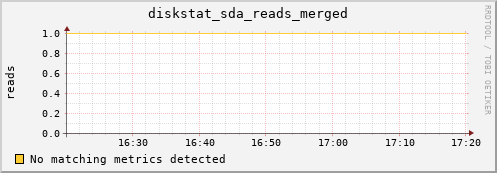 hactarlogin.local diskstat_sda_reads_merged