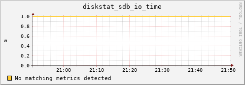 hactarlogin.local diskstat_sdb_io_time