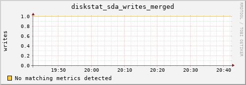 hactarlogin.local diskstat_sda_writes_merged