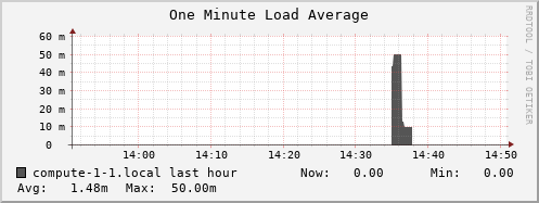 compute-1-1.local load_one