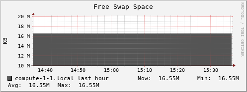 compute-1-1.local swap_free