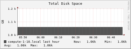 compute-1-10.local disk_total