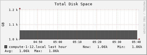compute-1-12.local disk_total