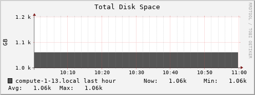 compute-1-13.local disk_total