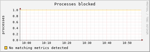 compute-1-14.local procs_blocked
