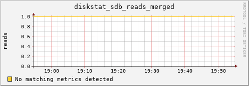 compute-1-14.local diskstat_sdb_reads_merged
