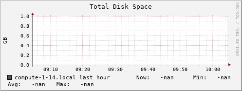 compute-1-14.local disk_total