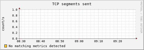 compute-1-14.local tcp_outsegs