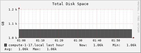 compute-1-17.local disk_total