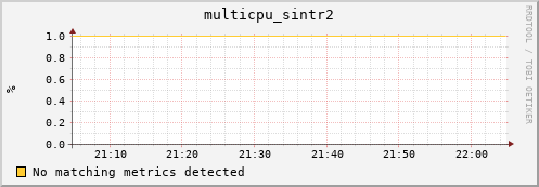 compute-1-2.local multicpu_sintr2