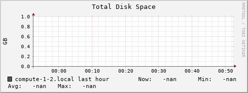 compute-1-2.local disk_total