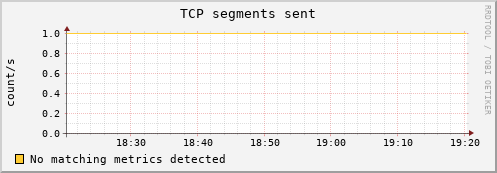 compute-1-2.local tcp_outsegs