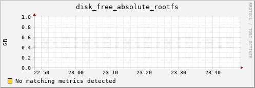 compute-1-2.local disk_free_absolute_rootfs