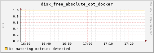 compute-1-2.local disk_free_absolute_opt_docker