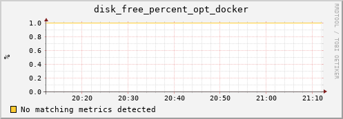 compute-1-2.local disk_free_percent_opt_docker