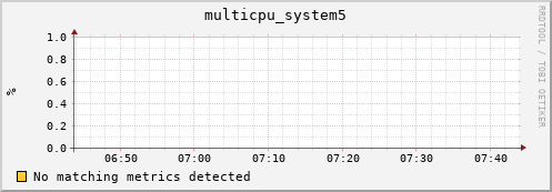 compute-1-2.local multicpu_system5