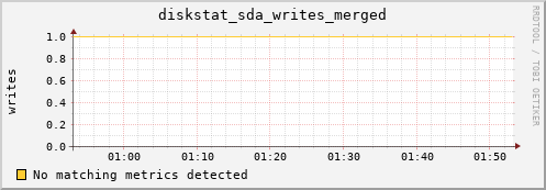 compute-1-2.local diskstat_sda_writes_merged