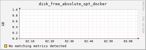 compute-1-2.local disk_free_absolute_opt_docker