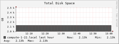 compute-1-22.local disk_total