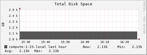 compute-1-23.local disk_total