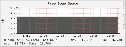 compute-1-24.local swap_free