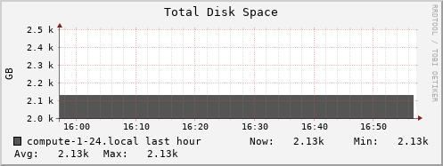 compute-1-24.local disk_total