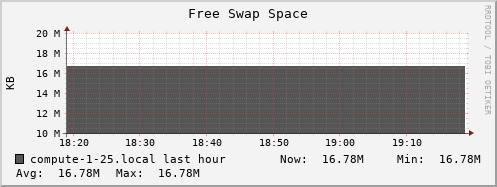 compute-1-25.local swap_free