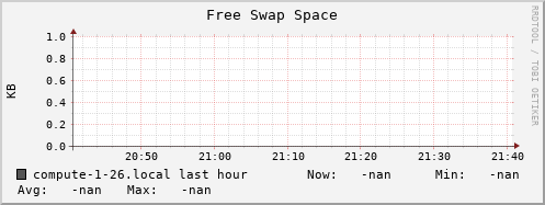 compute-1-26.local swap_free