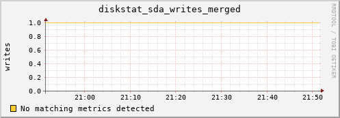 compute-1-26.local diskstat_sda_writes_merged