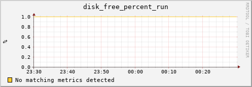 compute-1-26.local disk_free_percent_run