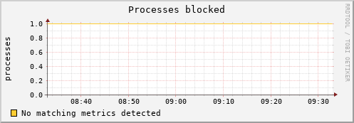 compute-1-26.local procs_blocked