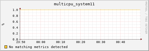 compute-1-26.local multicpu_system11